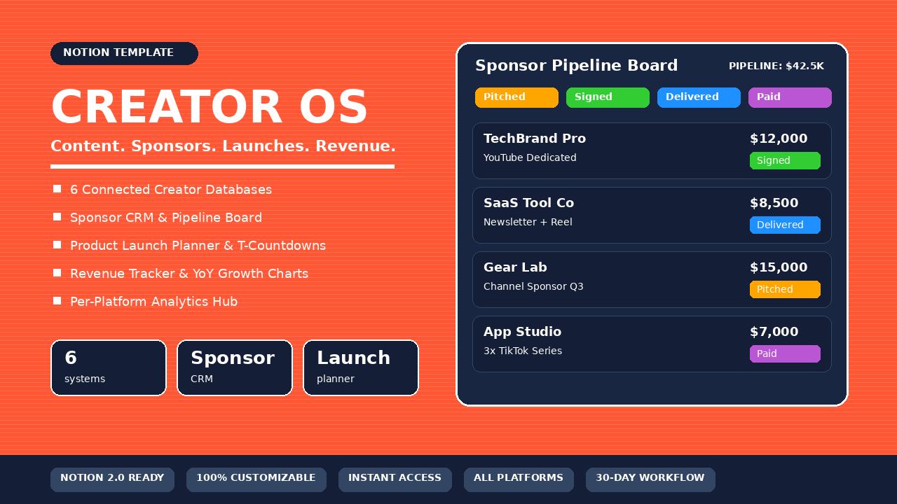Creator Business OS cover